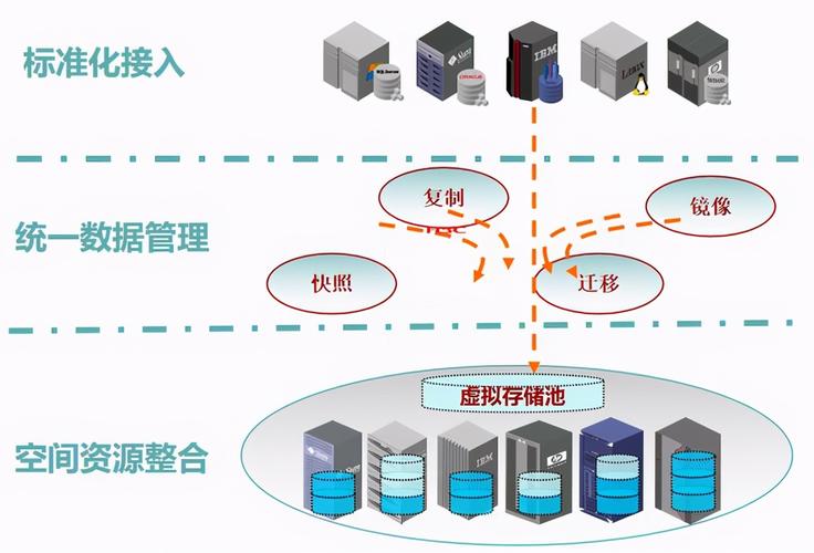 云计算和云存储，两者是同一个概念吗？插图