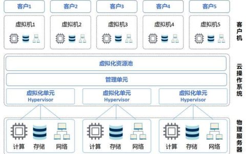 云服务器和大数据，它们是如何相互关联的？