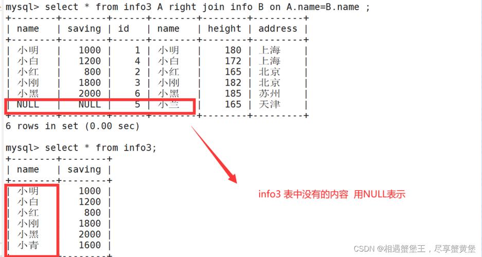 如何掌握MySQL的高级查询技巧？插图