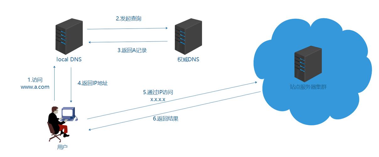 CDN加速服务究竟如何提升网站性能？插图2