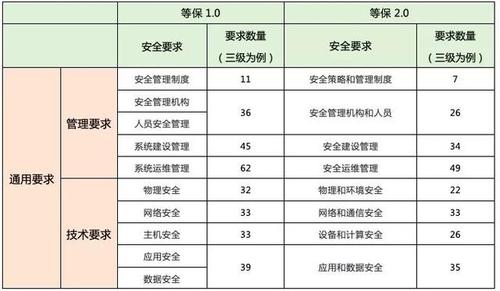 如何确保服务器满足二级等保测评的安全要求？插图2