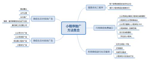 如何有效运营和推广微信小程序以吸引用户？插图4