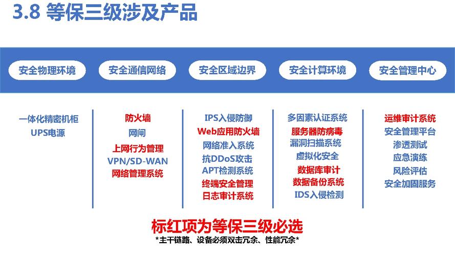 如何确保服务器满足二级等保测评的安全要求？插图