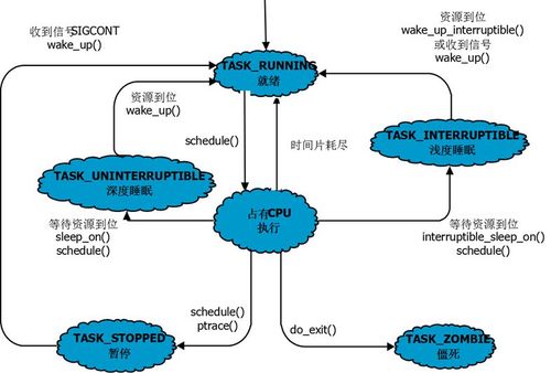 如何详细解析Linux内核中创建新进程的完整流程？插图2