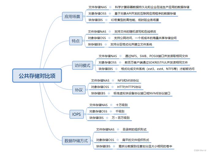 云知识公司提供了哪些多样化的云存储解决方案？插图2