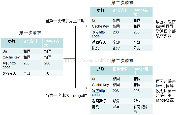 如何在Nginx服务器上轻松配置本地浏览器缓存？插图4