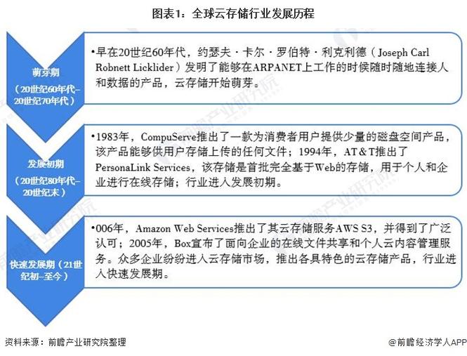 云存储的未来发展趋势将如何影响数据管理策略？插图2