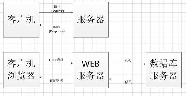 在C/S架构中，选择哪种服务器性能最佳？插图4