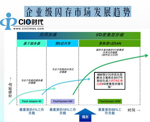 云存储的未来发展趋势将如何影响数据管理策略？插图4