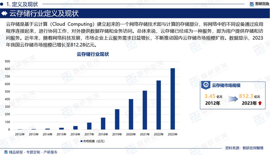 云存储的未来发展趋势将如何影响数据管理策略？插图