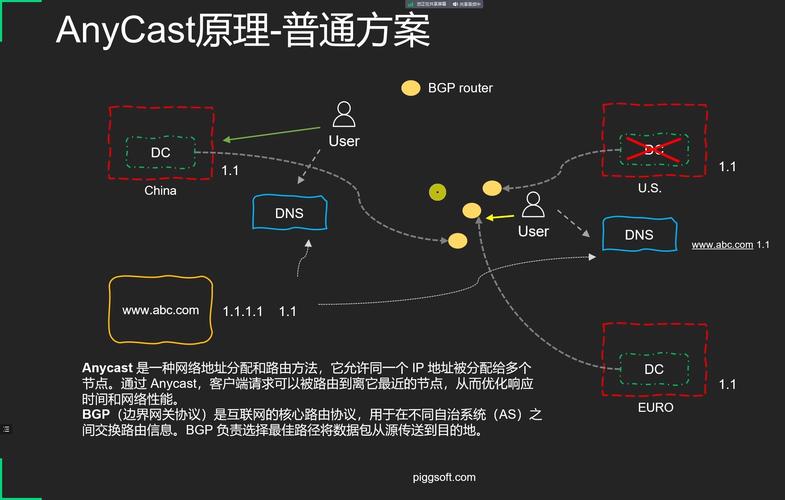 如何有效解决CDN技术中遇到的常见问题？插图