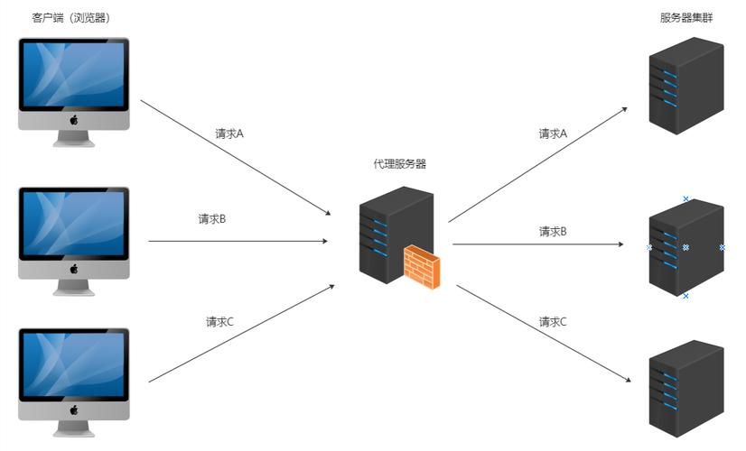 如何理解Nginx在服务器负载均衡中的原理与作用？插图4