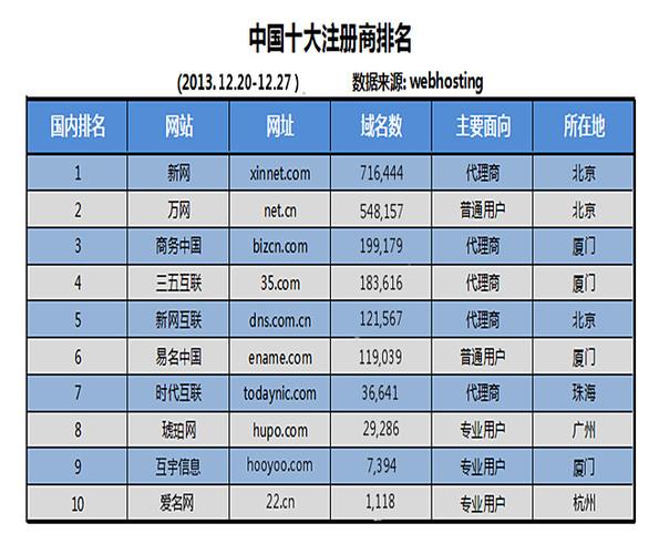 在中国，有哪些知名的域名注册服务商？插图4