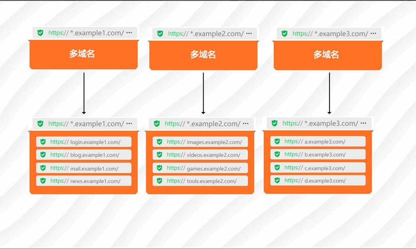 哪个SSL证书机构在业界排名领先？插图2