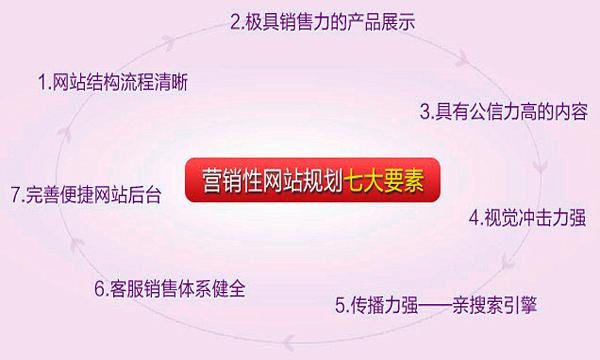 门户网站营销策略，如何有效运用基本概念提升品牌影响力？插图2