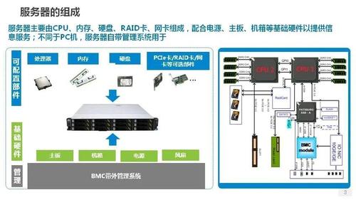 服务器通常采用哪些操作系统？插图2