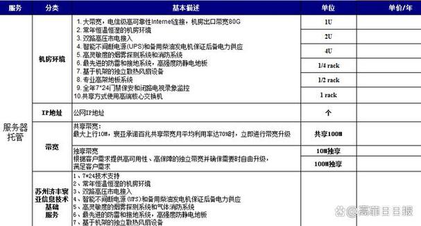 一年服务器托管费用究竟需要多少？插图