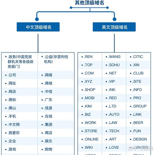 在中国，有哪些知名的域名注册服务商？插图