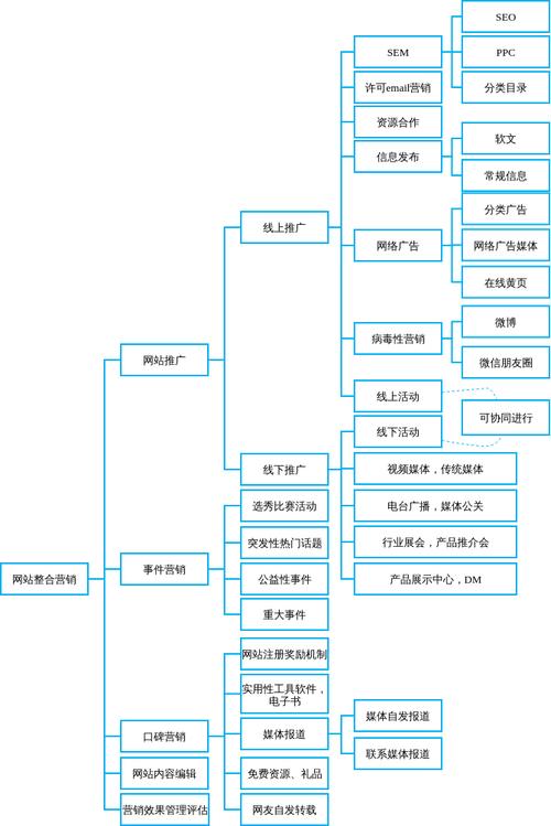 门户网站营销策略，如何有效运用基本概念提升品牌影响力？插图