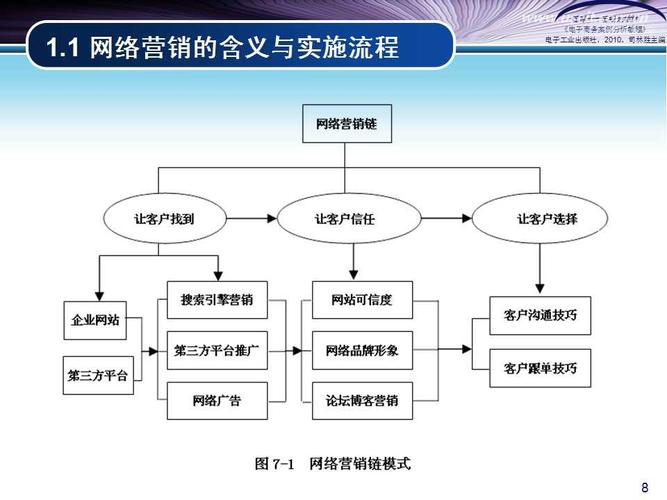 门户网站营销策略，如何有效运用基本概念提升品牌影响力？插图4