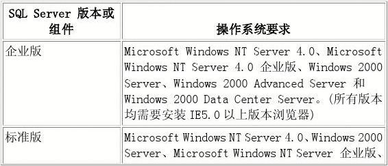 如何实现Win2003服务器的最佳安全配置？插图