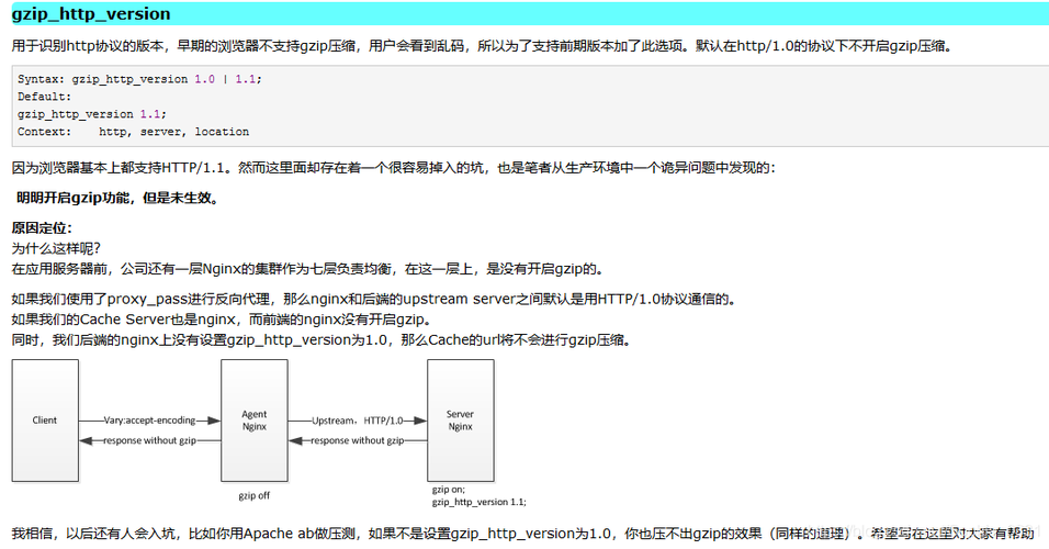 如何配置Nginx服务器以启用gzip压缩？插图4