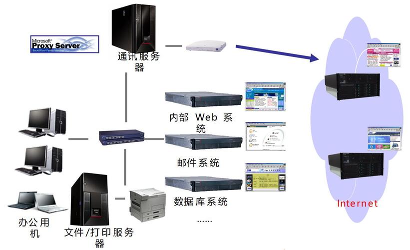 服务器通常采用哪些操作系统？插图4