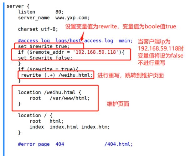 如何掌握Nginx重写规则并应用到实际项目中？插图2