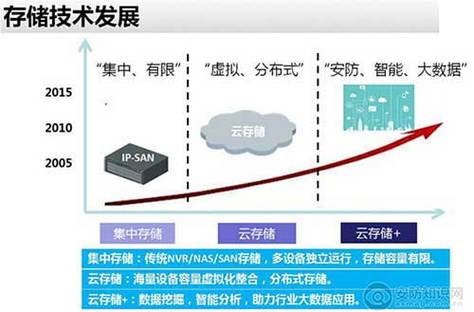 云存储的未来，我们能期待什么新发展？插图4