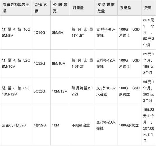 搭建服务器的成本究竟有多高？插图2