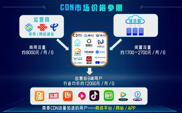 CDN加速技术真的能够提升网站性能吗？插图2