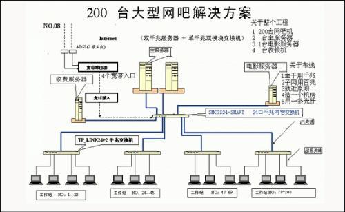 如何有效实施内网服务器的搭建方案？插图2