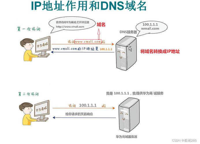 探索服务器私有IP的奥秘，它究竟扮演什么角色？插图4