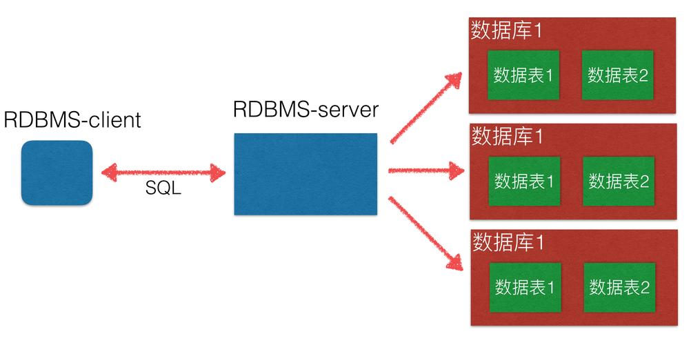 如何有效规划MDb数据库的资源和成本？插图2