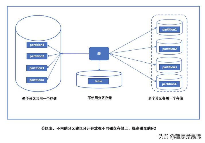 如何在MySQL中批量添加分区信息？插图2