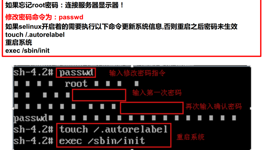 如何重置Windows Azure平台上Linux系统的密码？插图