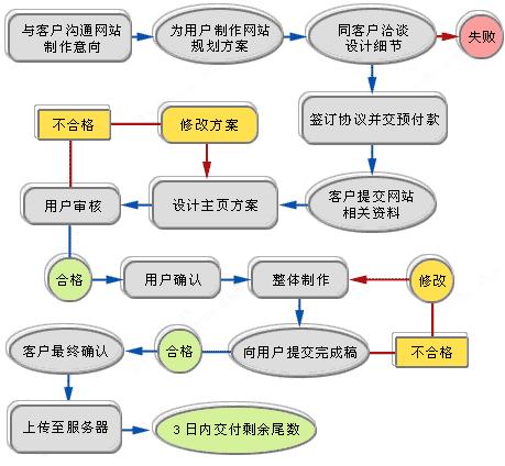 如何逐步构建自己的网站，详细步骤解析？插图2