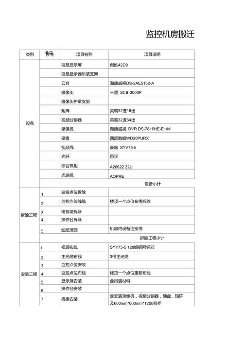 如何评估机房服务器搬迁的实际成本？插图2