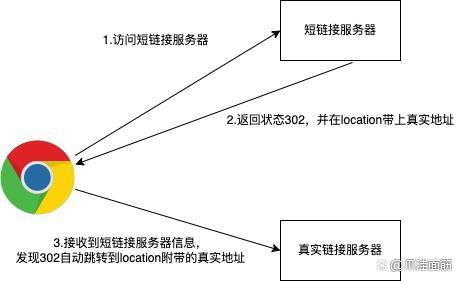 如何在Win2008 r2和IIS7/II7.5环境下设置HTTP 301重定向？插图4