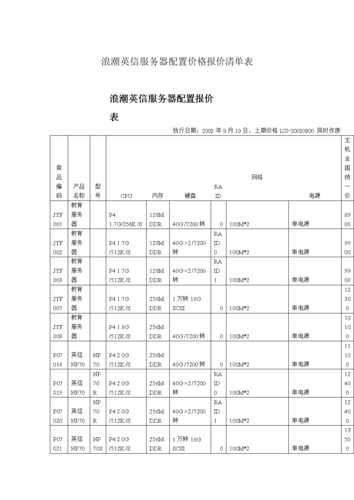 如何确保获得最优惠的服务器价格报价？插图4