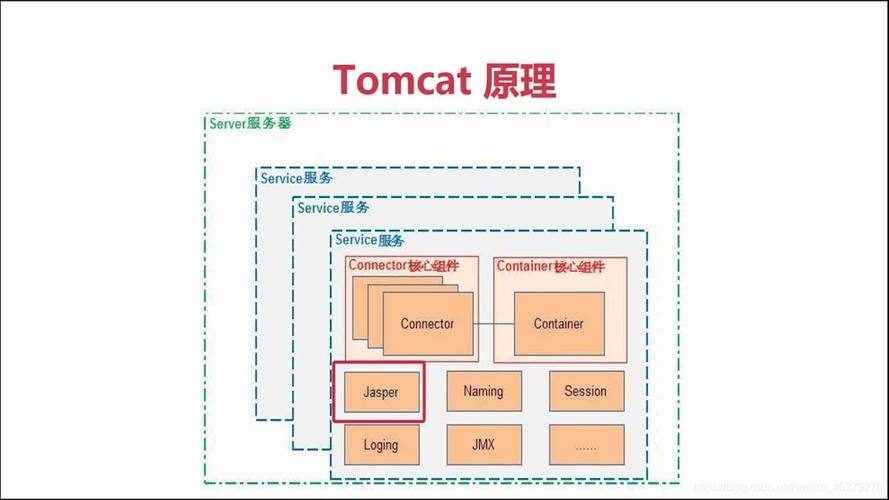 如何正确安装并配置Tomcat，一步步图文教程指南？插图4