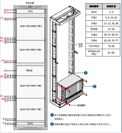 服务器机柜的标准尺寸规格是什么？插图