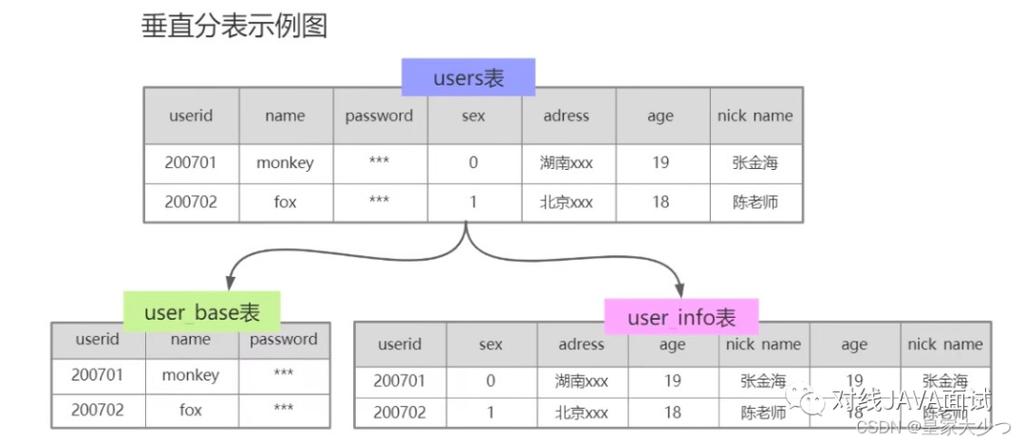 如何利用自定义脚本实现MySQL数据库的一致性分表备份？插图2