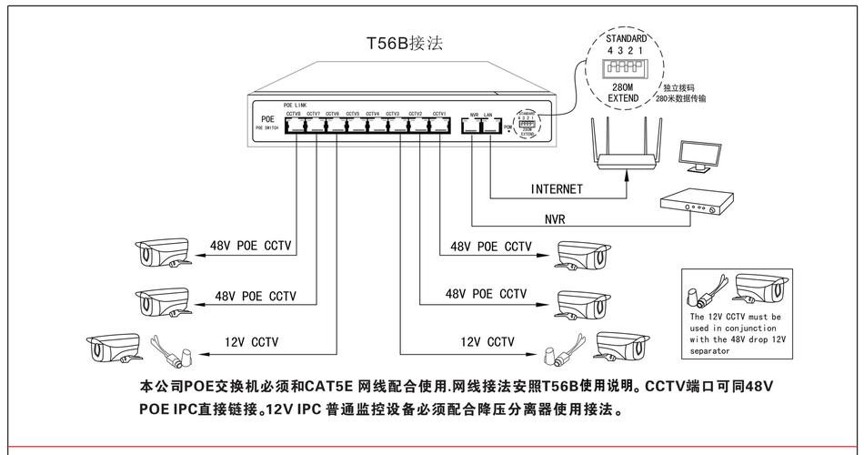 如何正确进行机房服务器与交换机的接线？插图4