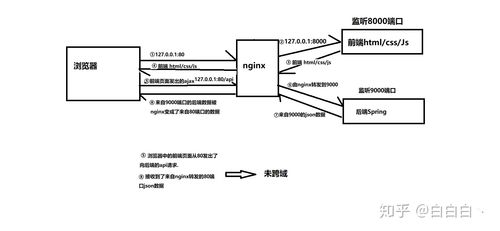 在处理Nginx问题时，有哪些常见难题及如何有效解决它们？插图