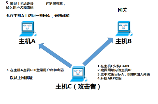 如何有效应对服务器安全中的内网ARP攻击问题？插图2