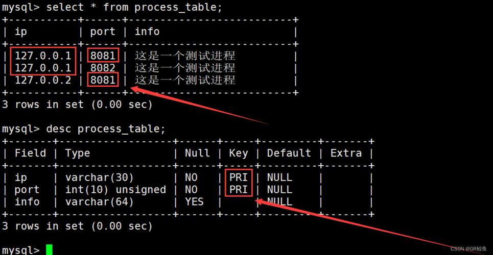 在MySQL中添加外键时，如何确认目标库是否已禁用外键或存在同步的外键？插图4