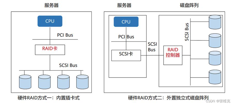 功能服务器的定义及其作用是什么？插图