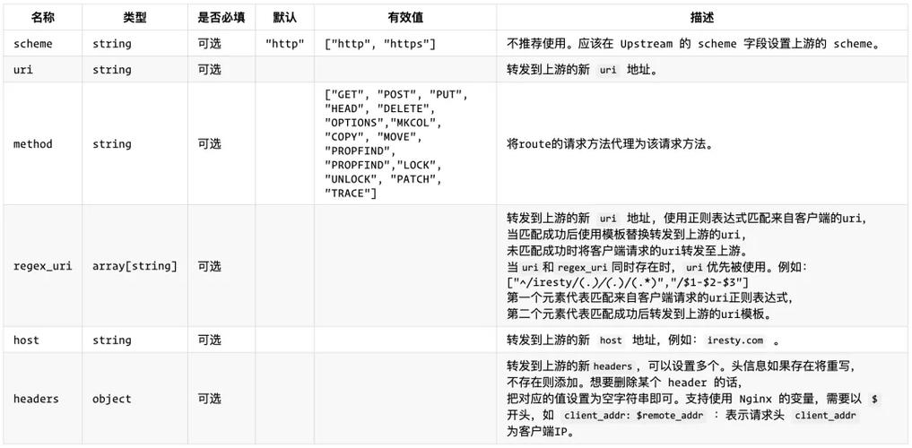 如何正确使用Apache RewriteBase指令来优化URL重写？插图2