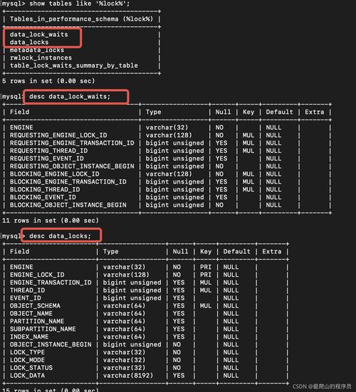 如何在MySQL中有效地查看和分析当前的锁状态？插图